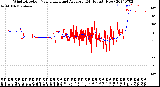 Milwaukee Weather Wind Direction<br>Normalized and Average<br>(24 Hours) (New)