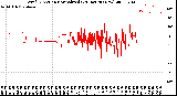 Milwaukee Weather Wind Direction<br>Normalized<br>(24 Hours) (New)