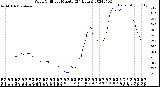 Milwaukee Weather Wind Chill<br>per Minute<br>(24 Hours)