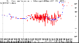 Milwaukee Weather Wind Direction<br>Normalized and Average<br>(24 Hours) (Old)