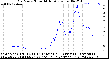 Milwaukee Weather Dew Point<br>by Minute<br>(24 Hours) (Alternate)