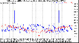 Milwaukee Weather Outdoor Humidity<br>At Daily High<br>Temperature<br>(Past Year)