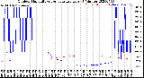 Milwaukee Weather Outdoor Humidity<br>vs Temperature<br>Every 5 Minutes