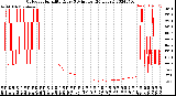 Milwaukee Weather Outdoor Humidity<br>Every 5 Minutes<br>(24 Hours)