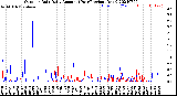 Milwaukee Weather Outdoor Rain<br>Daily Amount<br>(Past/Previous Year)