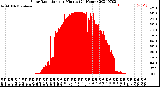 Milwaukee Weather Solar Radiation<br>per Minute<br>(24 Hours)