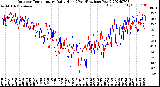 Milwaukee Weather Outdoor Temperature<br>Daily High<br>(Past/Previous Year)