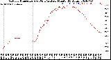 Milwaukee Weather Outdoor Temperature<br>vs Wind Chill<br>per Minute<br>(24 Hours)