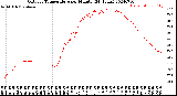 Milwaukee Weather Outdoor Temperature<br>per Minute<br>(24 Hours)