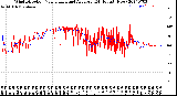 Milwaukee Weather Wind Direction<br>Normalized and Average<br>(24 Hours) (New)