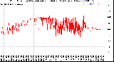 Milwaukee Weather Wind Direction<br>Normalized and Median<br>(24 Hours) (New)