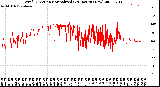 Milwaukee Weather Wind Direction<br>Normalized<br>(24 Hours) (New)