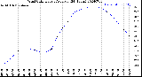 Milwaukee Weather Wind Chill<br>Hourly Average<br>(24 Hours)