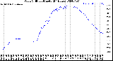 Milwaukee Weather Wind Chill<br>per Minute<br>(24 Hours)