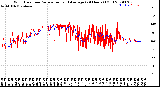 Milwaukee Weather Wind Direction<br>Normalized and Average<br>(24 Hours) (Old)