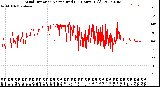 Milwaukee Weather Wind Direction<br>Normalized<br>(24 Hours) (Old)