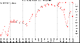 Milwaukee Weather Heat Index<br>(24 Hours)