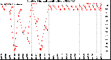 Milwaukee Weather Outdoor Humidity<br>Daily High