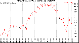 Milwaukee Weather THSW Index<br>per Hour<br>(24 Hours)