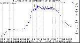 Milwaukee Weather Dew Point<br>by Minute<br>(24 Hours) (Alternate)