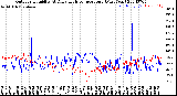 Milwaukee Weather Outdoor Humidity<br>At Daily High<br>Temperature<br>(Past Year)