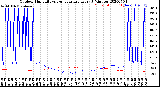 Milwaukee Weather Outdoor Humidity<br>vs Temperature<br>Every 5 Minutes