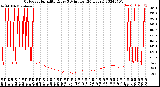 Milwaukee Weather Outdoor Humidity<br>Every 5 Minutes<br>(24 Hours)