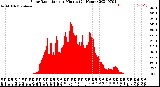 Milwaukee Weather Solar Radiation<br>per Minute<br>(24 Hours)