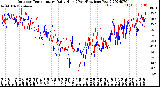 Milwaukee Weather Outdoor Temperature<br>Daily High<br>(Past/Previous Year)