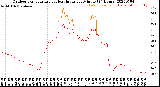 Milwaukee Weather Outdoor Temperature<br>vs Heat Index<br>per Minute<br>(24 Hours)