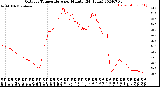 Milwaukee Weather Outdoor Temperature<br>per Minute<br>(24 Hours)