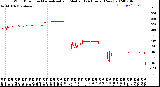 Milwaukee Weather Wind Direction<br>Normalized and Median<br>(24 Hours) (New)