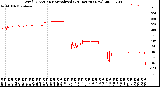 Milwaukee Weather Wind Direction<br>Normalized<br>(24 Hours) (New)