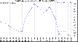 Milwaukee Weather Wind Chill<br>Hourly Average<br>(24 Hours)