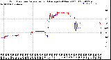 Milwaukee Weather Wind Direction<br>Normalized and Average<br>(24 Hours) (Old)