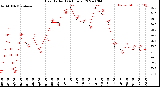 Milwaukee Weather Heat Index<br>(24 Hours)