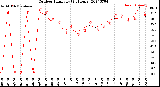 Milwaukee Weather Outdoor Humidity<br>(24 Hours)