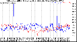 Milwaukee Weather Outdoor Humidity<br>At Daily High<br>Temperature<br>(Past Year)