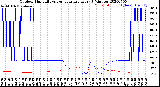 Milwaukee Weather Outdoor Humidity<br>vs Temperature<br>Every 5 Minutes