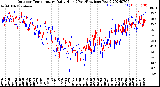 Milwaukee Weather Outdoor Temperature<br>Daily High<br>(Past/Previous Year)