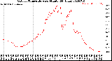 Milwaukee Weather Outdoor Temperature<br>per Minute<br>(24 Hours)