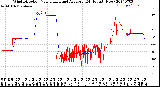 Milwaukee Weather Wind Direction<br>Normalized and Average<br>(24 Hours) (New)