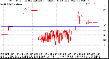 Milwaukee Weather Wind Direction<br>Normalized and Median<br>(24 Hours) (New)