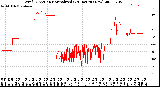 Milwaukee Weather Wind Direction<br>Normalized<br>(24 Hours) (New)