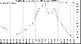 Milwaukee Weather Wind Chill<br>Hourly Average<br>(24 Hours)