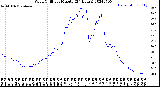 Milwaukee Weather Wind Chill<br>per Minute<br>(24 Hours)