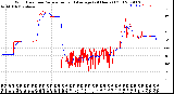 Milwaukee Weather Wind Direction<br>Normalized and Average<br>(24 Hours) (Old)