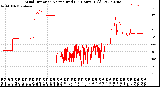 Milwaukee Weather Wind Direction<br>Normalized<br>(24 Hours) (Old)