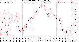 Milwaukee Weather Heat Index<br>(24 Hours)