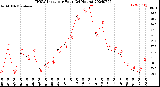 Milwaukee Weather THSW Index<br>per Hour<br>(24 Hours)